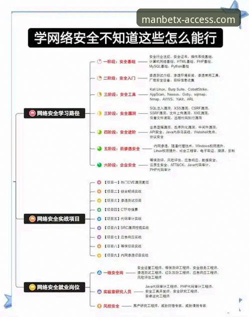 Manbetx手机版安全使用全教程：从下载到娱乐的完整操作指南