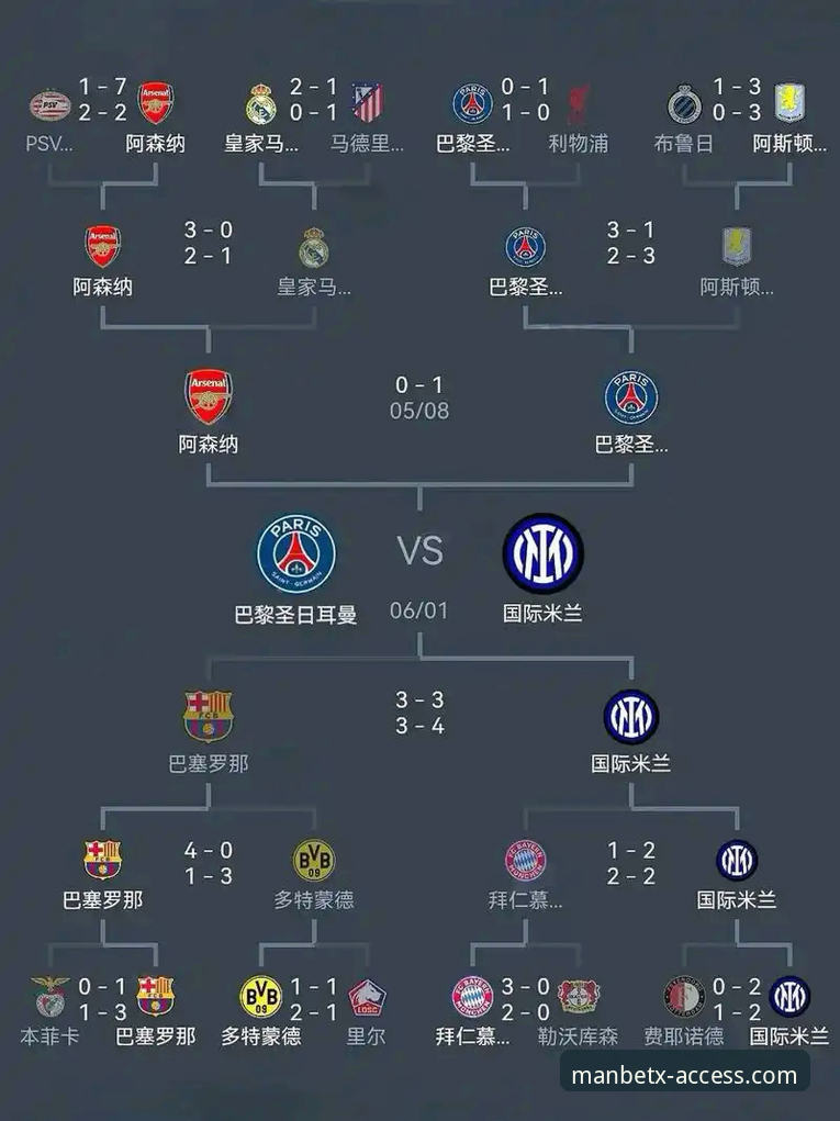 Manbetx官网入口 西甲第五个欧冠名额争夺战深度解析:塞尔塔命运与2160种可能性的数学博弈